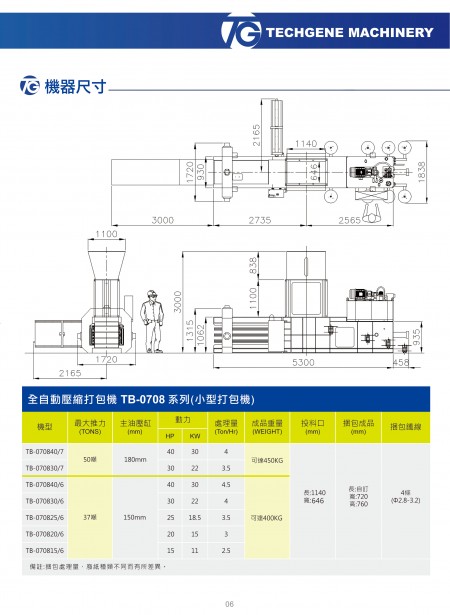 全自動廢紙壓縮打包機 - 瓦楞紙板與文化用紙業專用機型 TB-0708  系列 (小型)